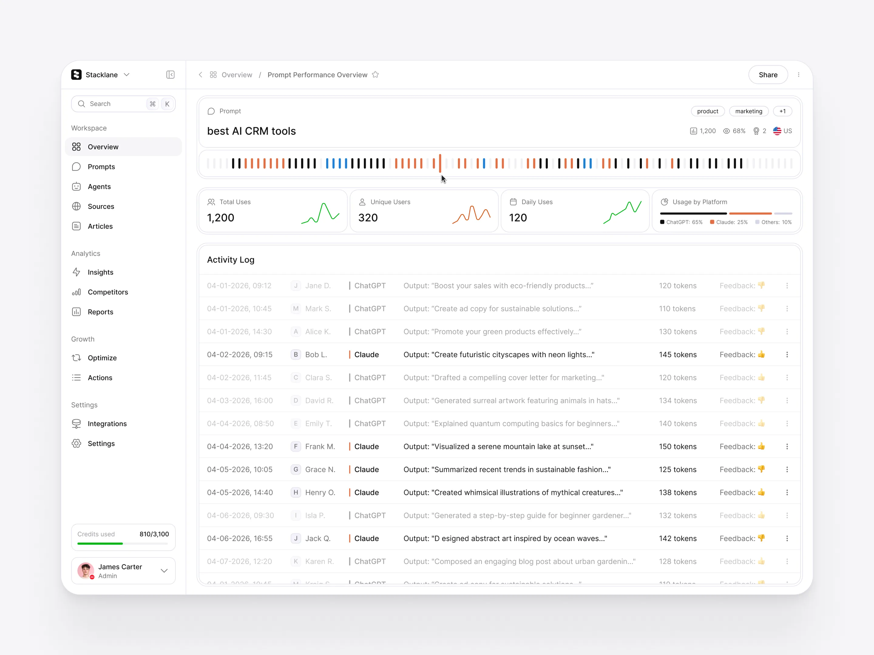 AI search analytics — Product design