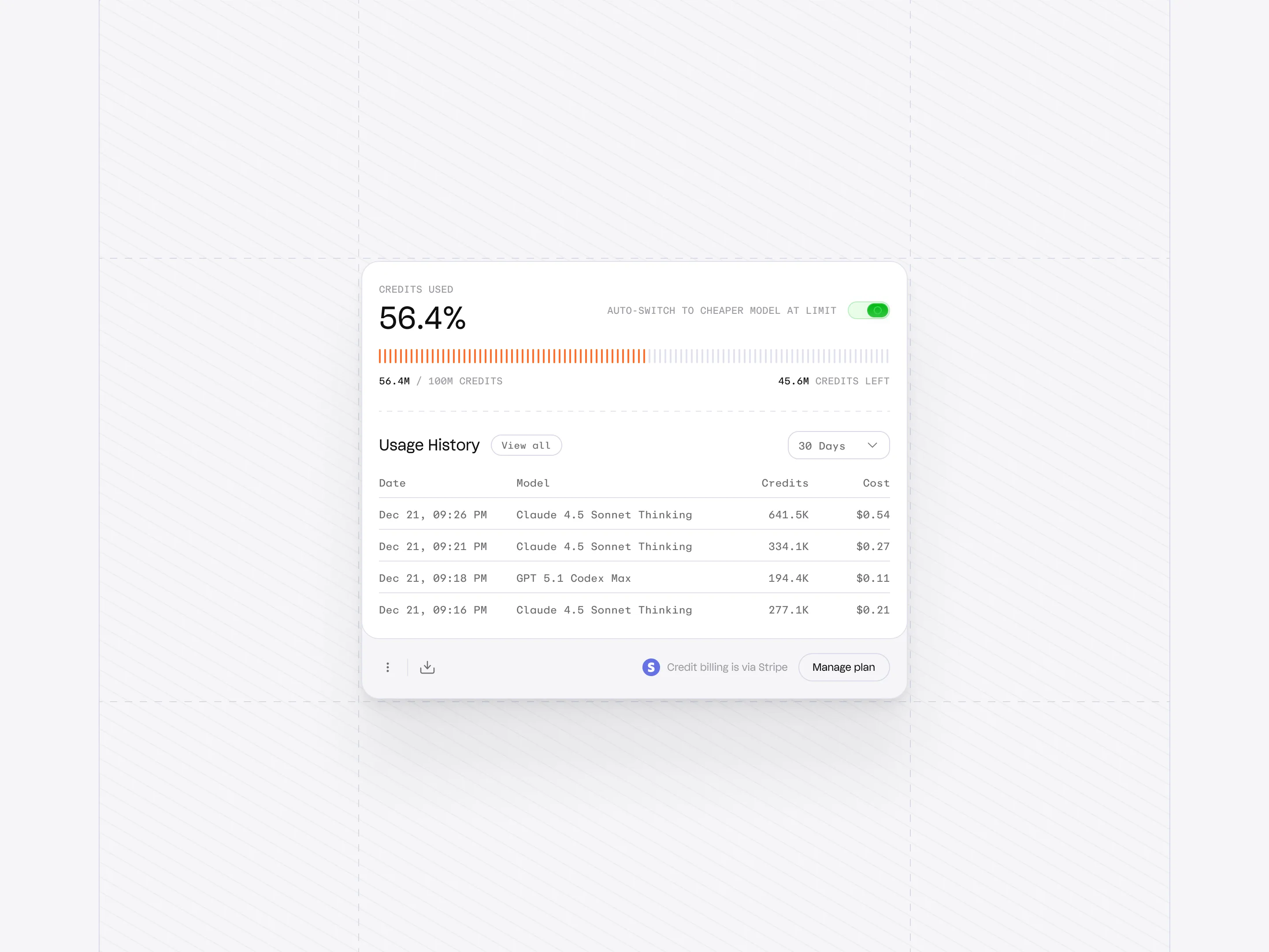 Credit usage — Product design