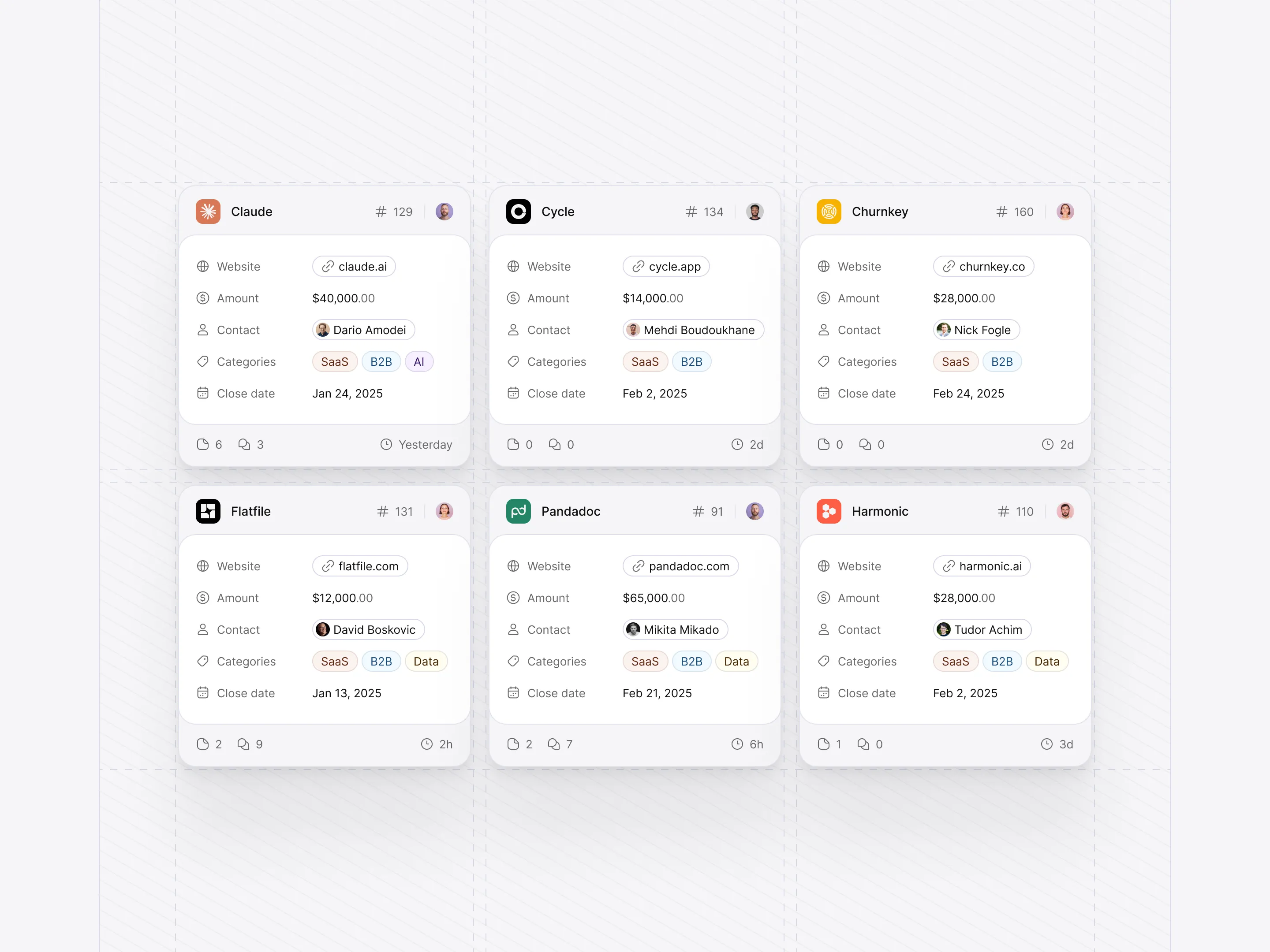 CRM pipeline cards — Product design